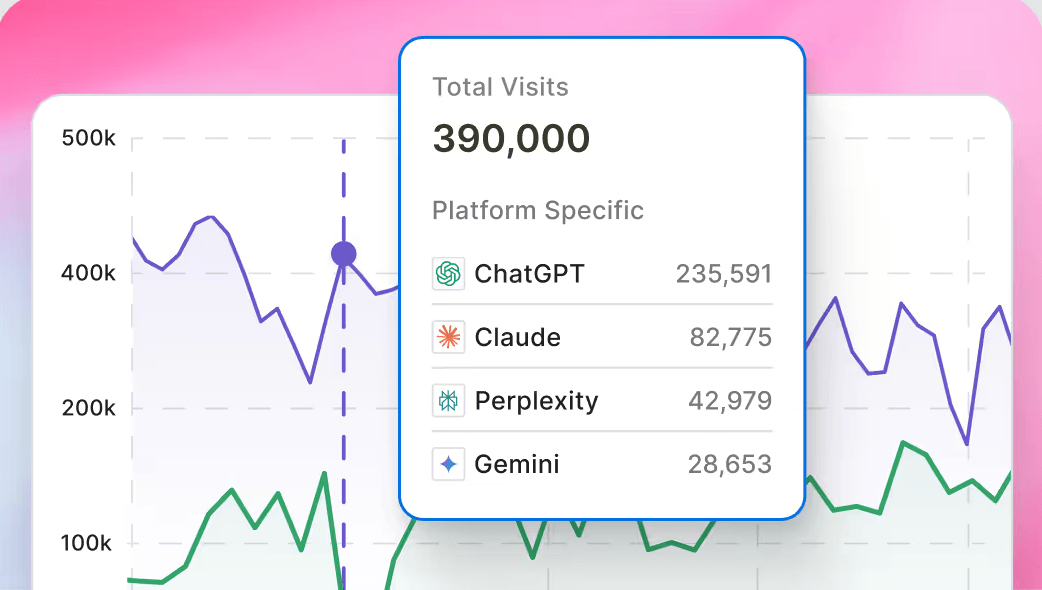 Agence GEO Agence GEO : analyser la visibilité d'un site web sur les IA